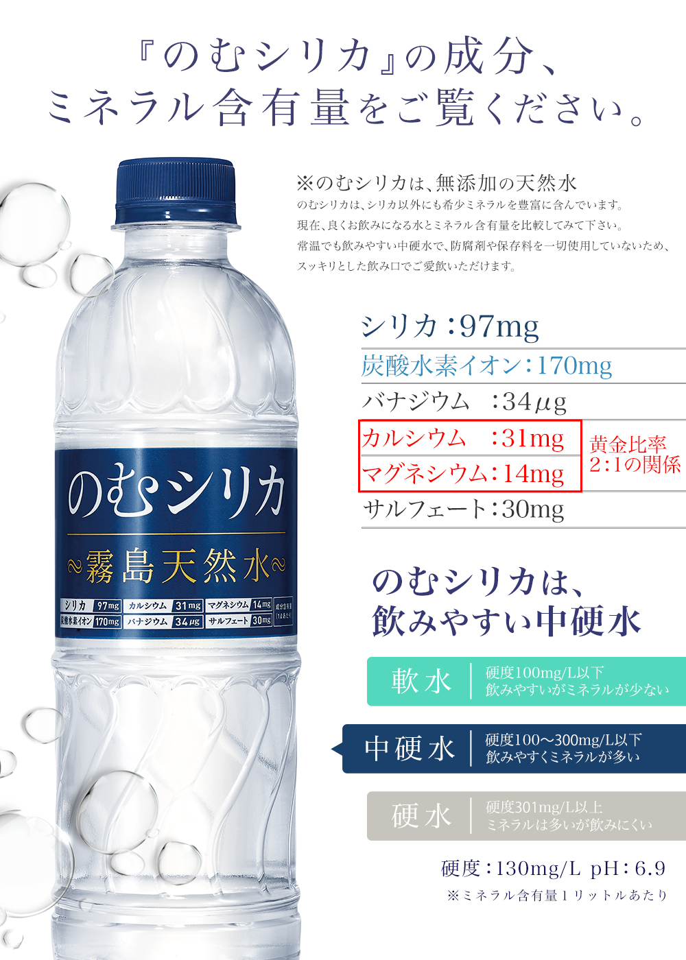 『のむシリカ』の成分、ミネラル含有量をご覧ください。