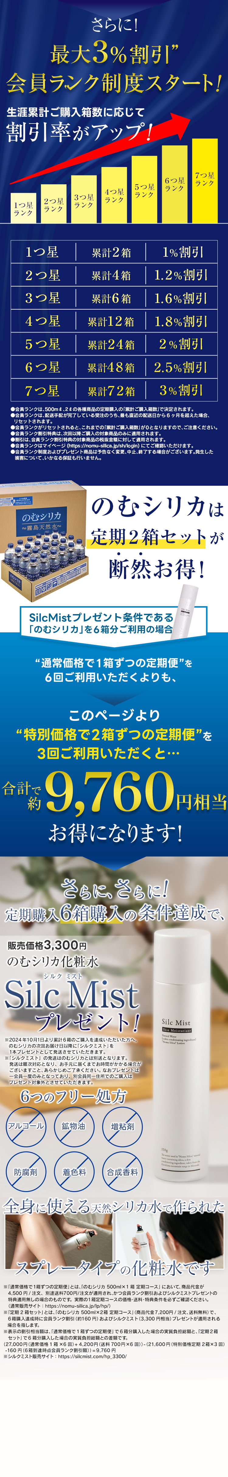 会員ランク制度スタート！