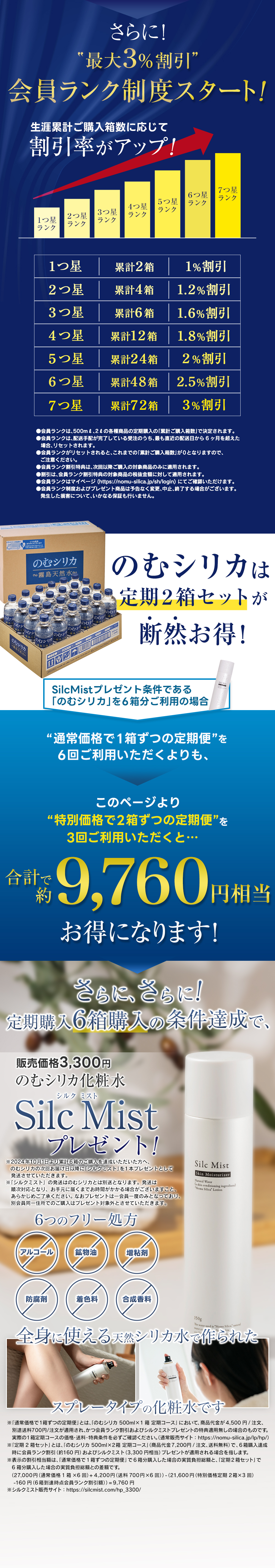 会員ランク制度スタート！
