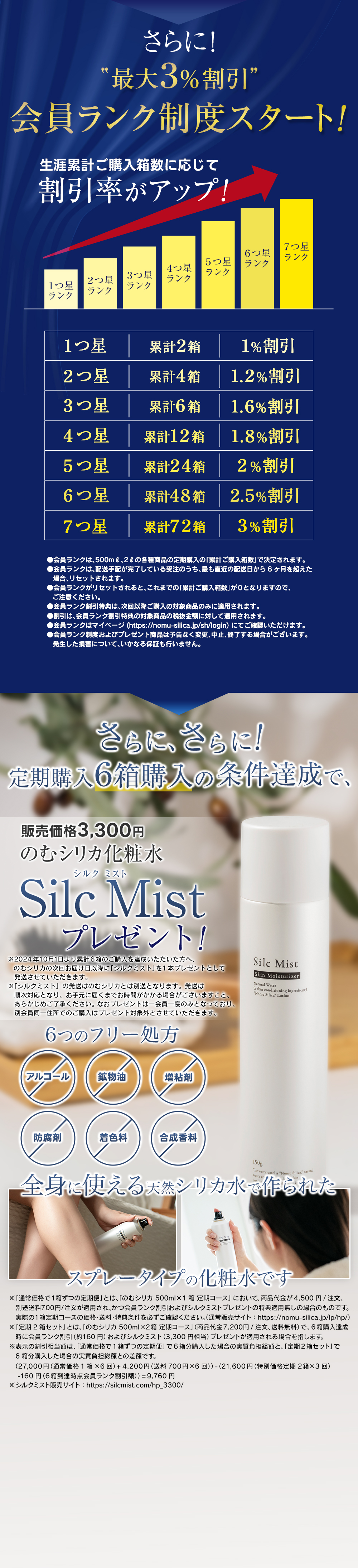 会員ランク制度スタート！
